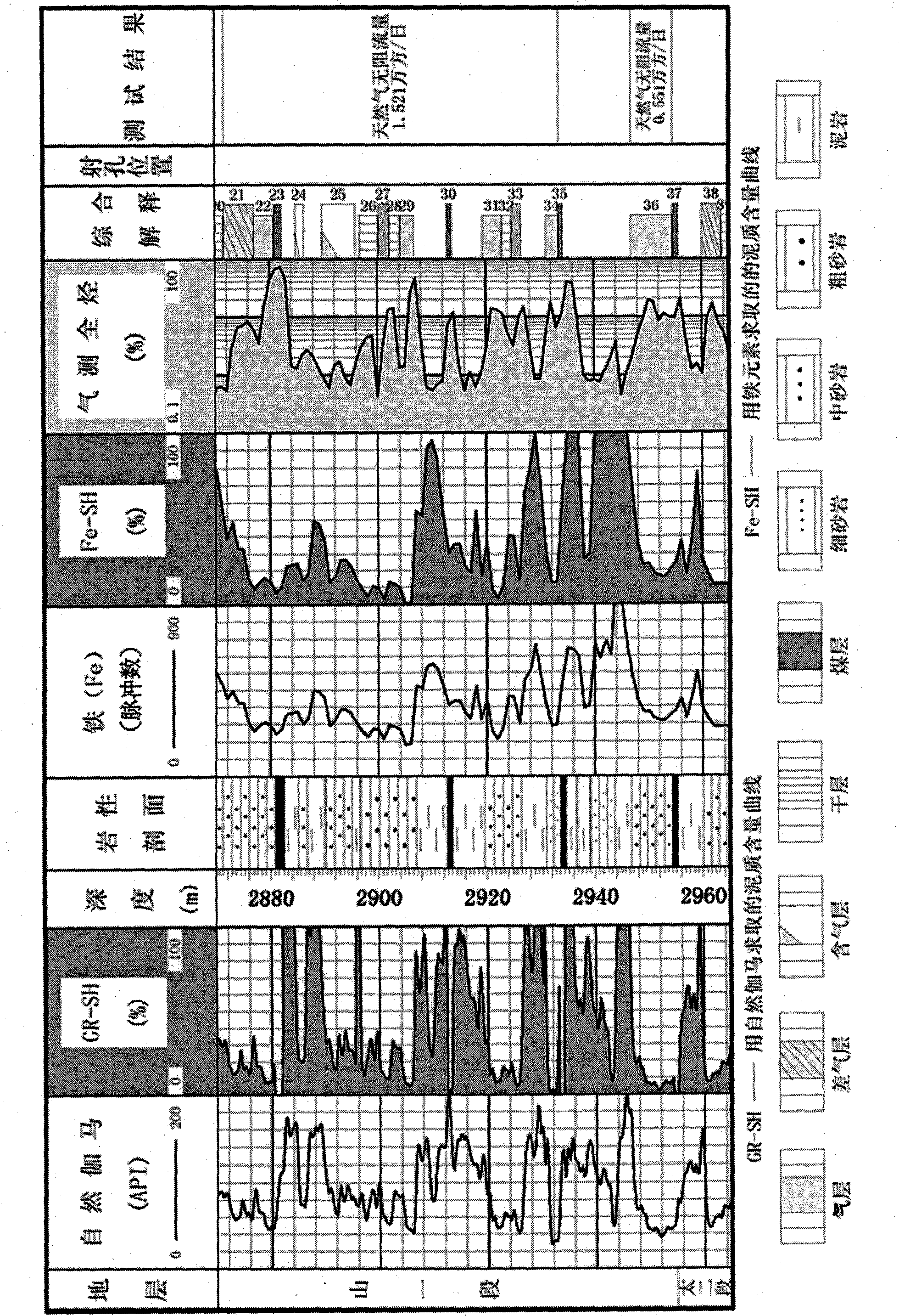 Method for analyzing x-ray fluorescence shale content in petroleum well drilling