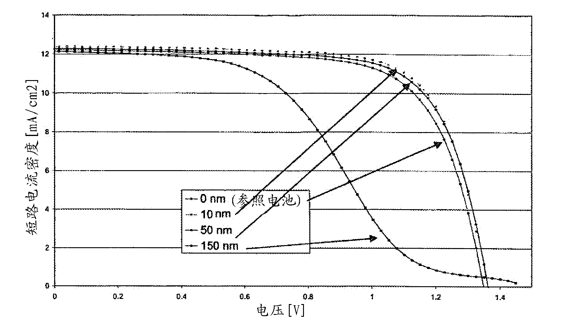 Thin film solar cell with microcrystalline absorpber layer and passivation layer and method for manufacturing such a cell