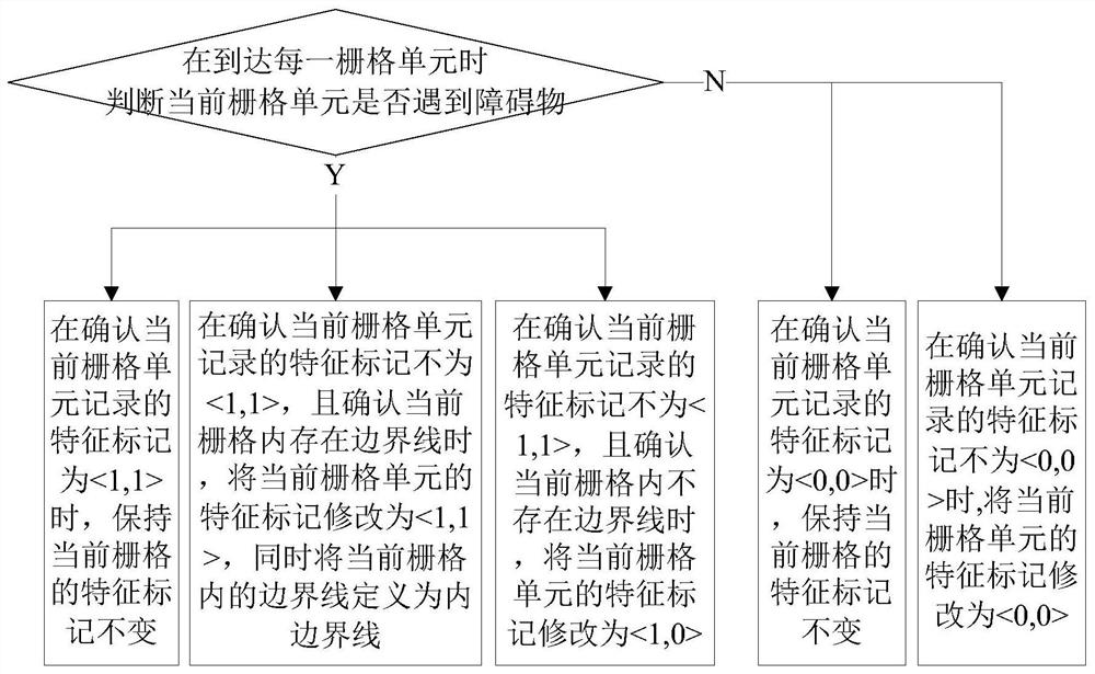 Obstacle map creation method and system, robot and readable storage medium