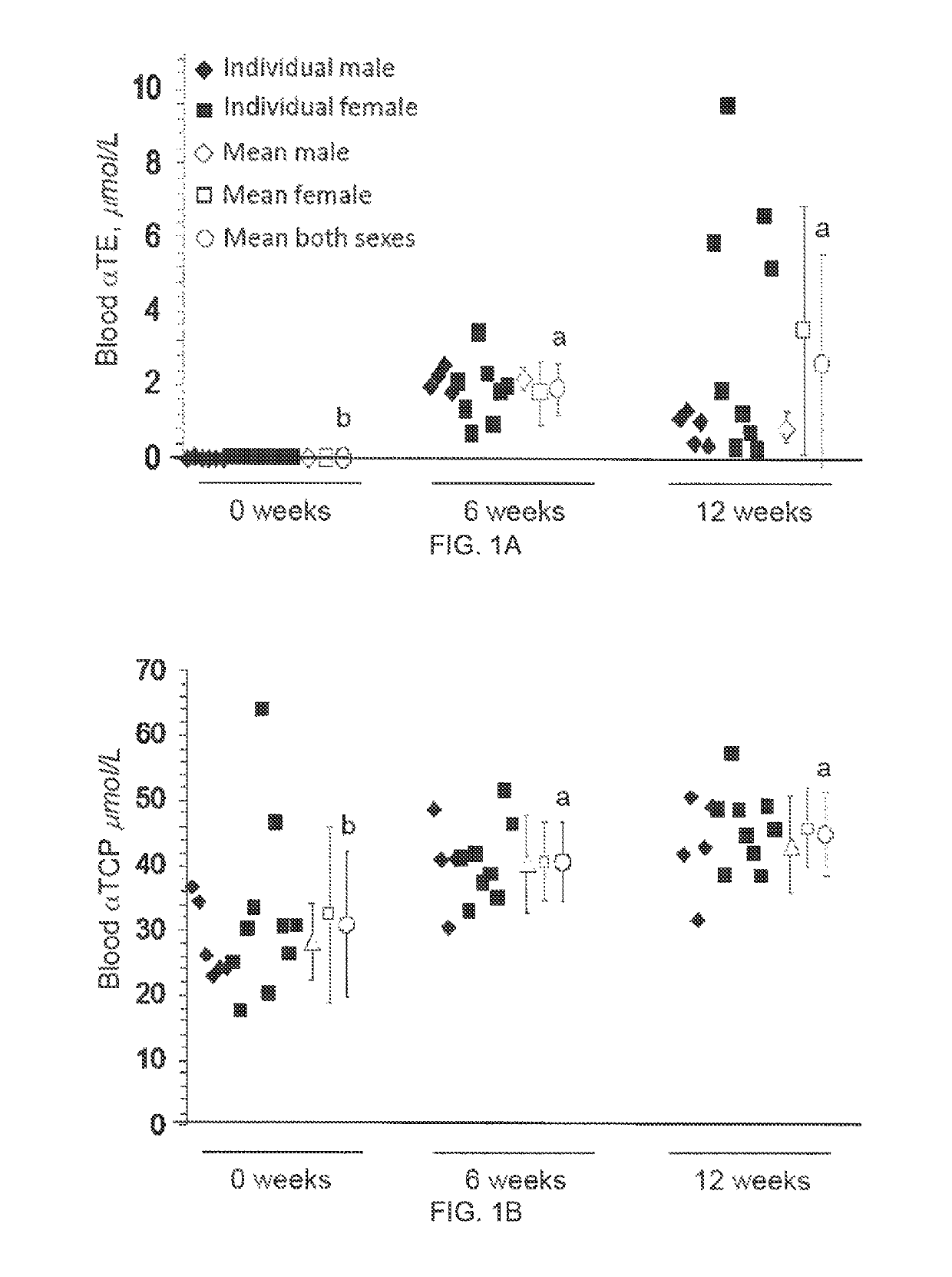 Methods for reducing the occurrence of hot flashes