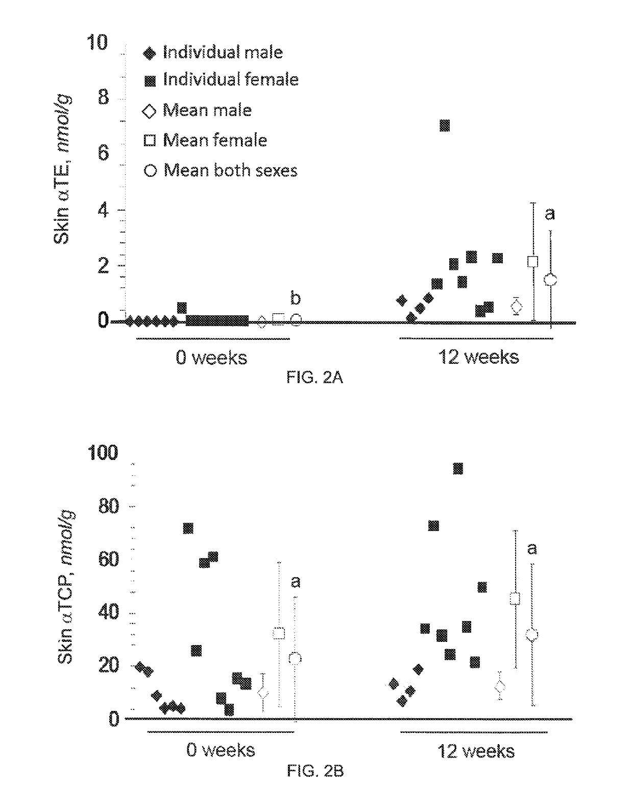 Methods for reducing the occurrence of hot flashes