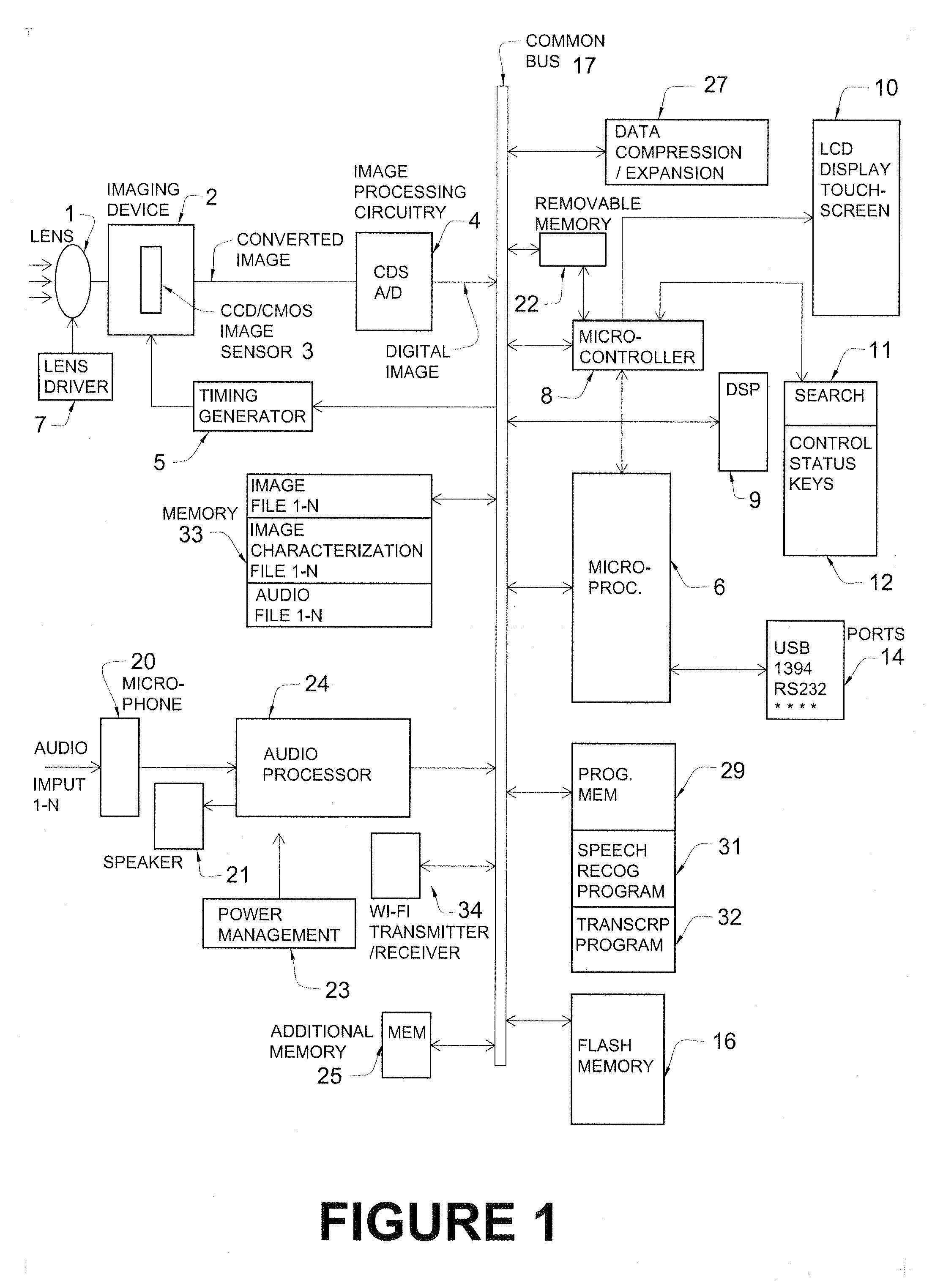 Digital camera with real-time picture identification functionality