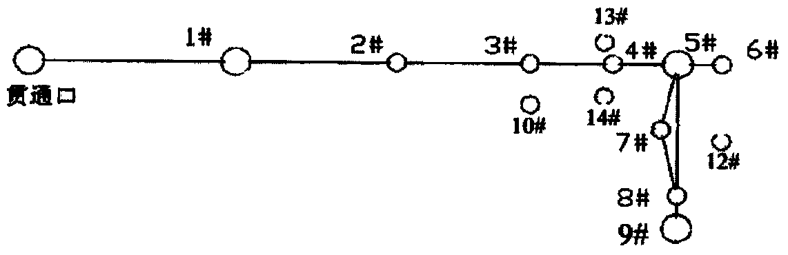 Underground coal gasifying furnace and underground coal gasifying method