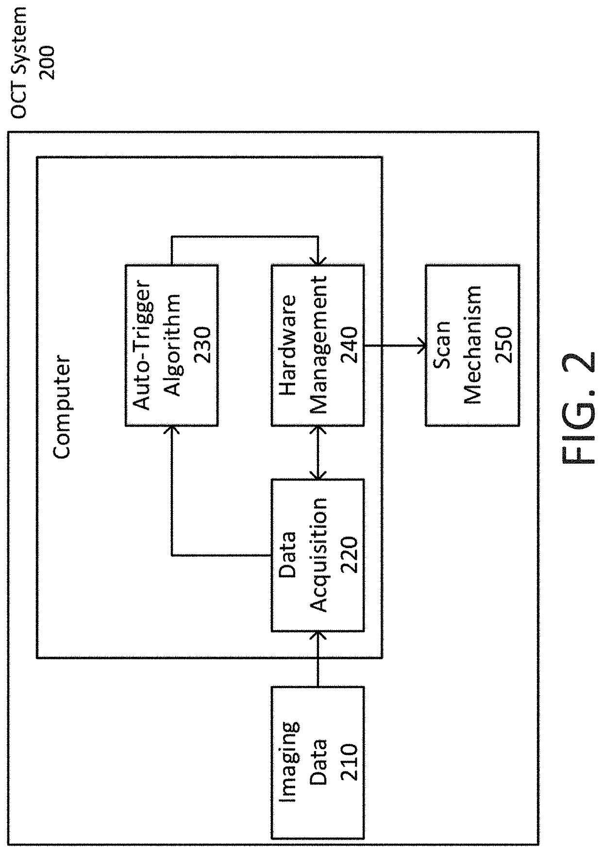 Methods and systems for automatic pullback trigger