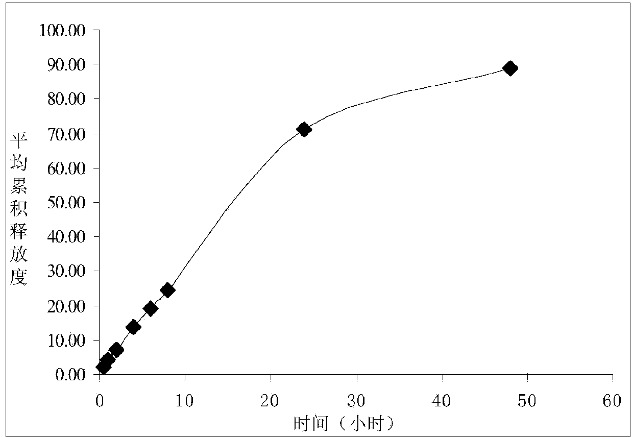 Ciclosporin eye gel and preparation method thereof