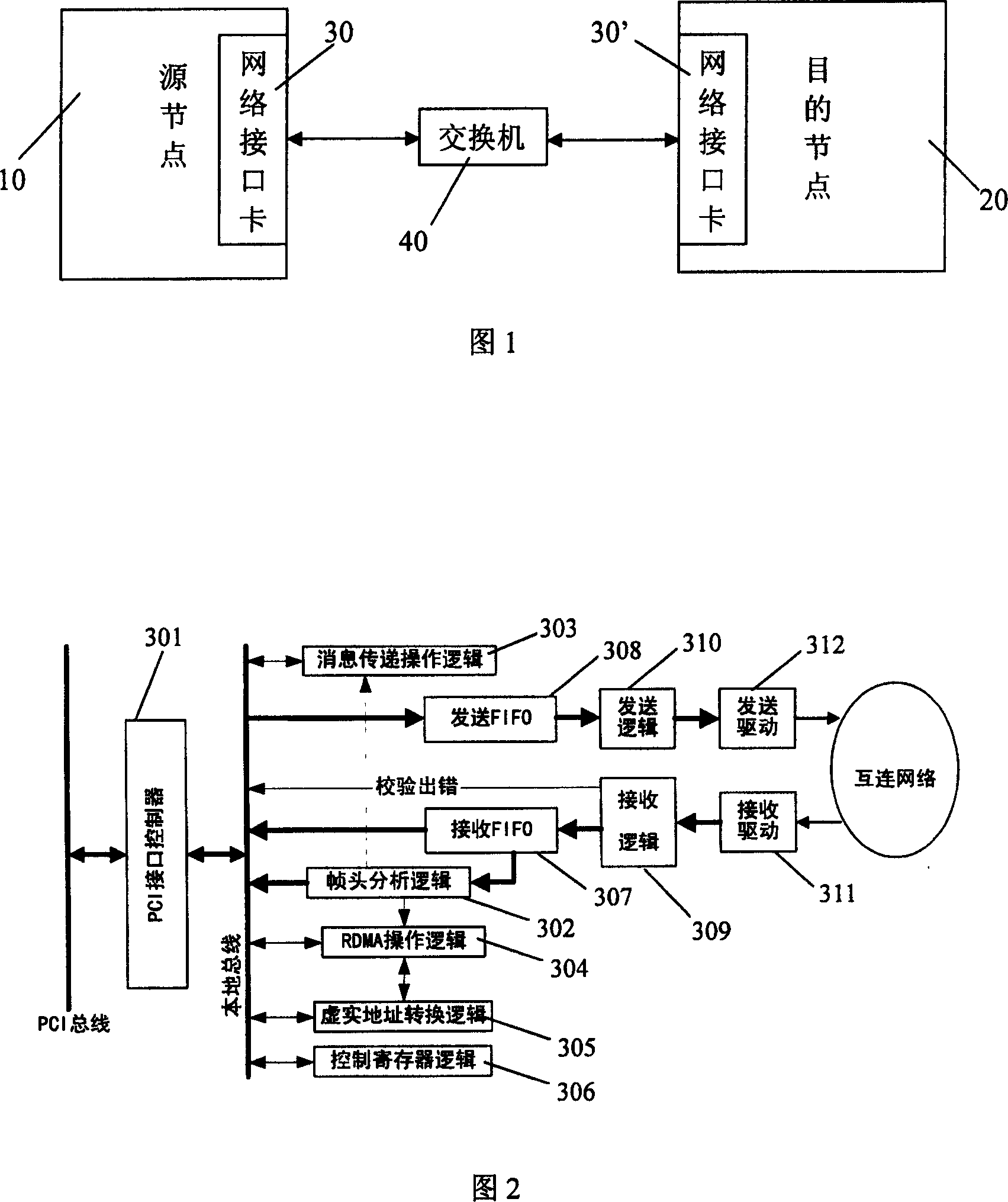 Remote page access method for use in shared virtual memory system and network interface card