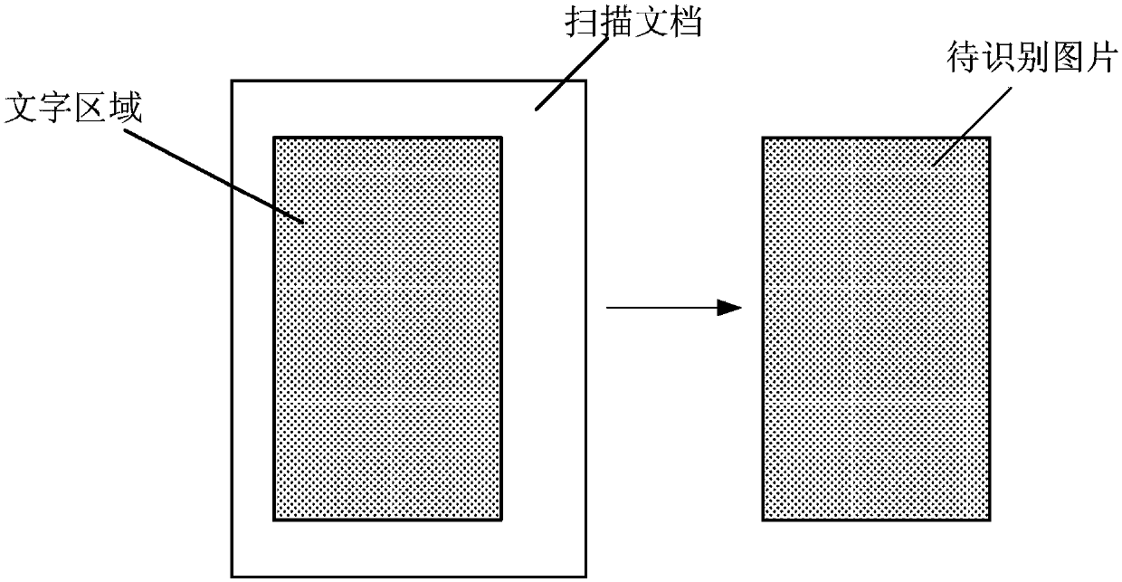 Font recognition method and device