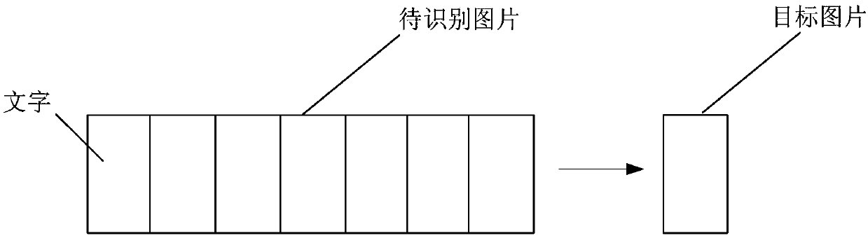 Font recognition method and device