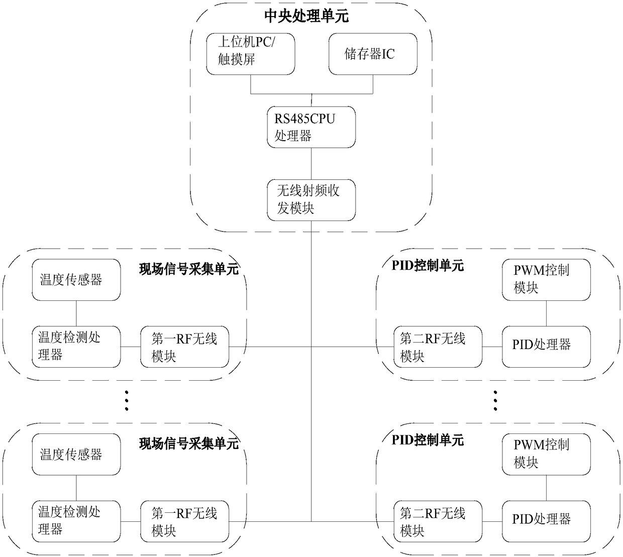 Remote temperature monitoring system for glass tempering furnace