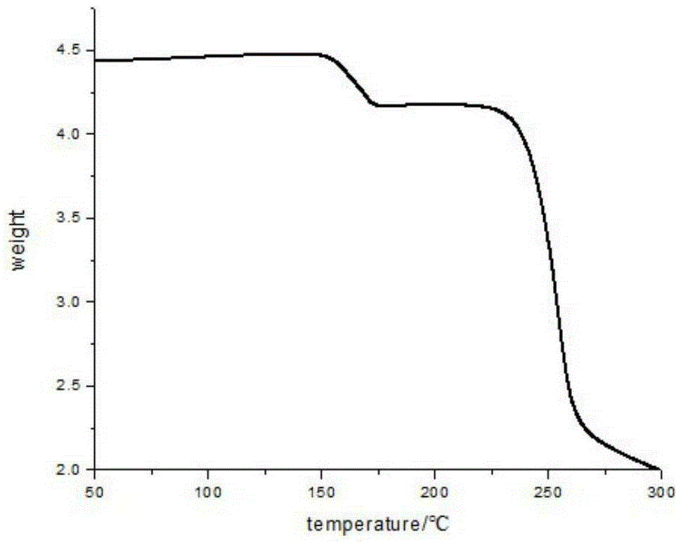 A kind of preparation method of porous composite material which selectively adsorbs aromatic hydrocarbons