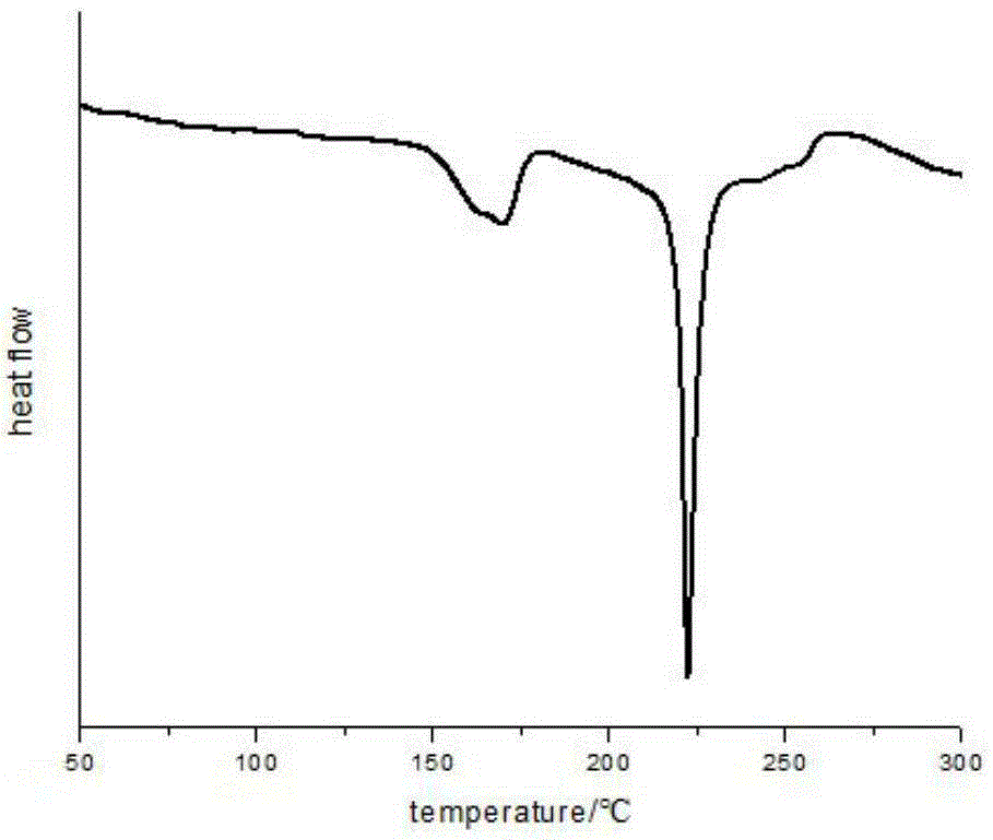 A kind of preparation method of porous composite material which selectively adsorbs aromatic hydrocarbons