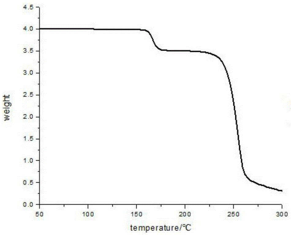 A kind of preparation method of porous composite material which selectively adsorbs aromatic hydrocarbons