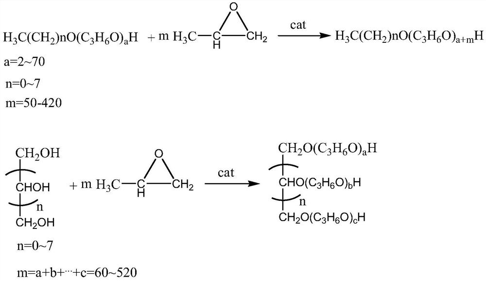 A kind of synthetic method of polyether for low modulus sealant