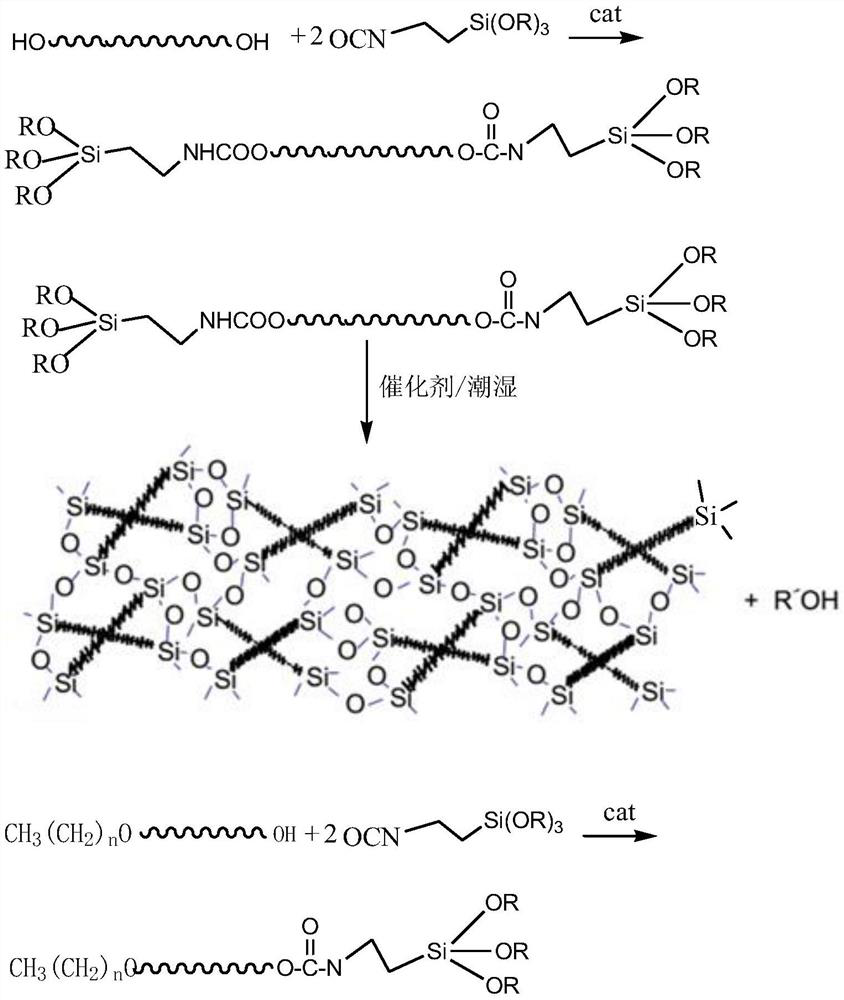 A kind of synthetic method of polyether for low modulus sealant