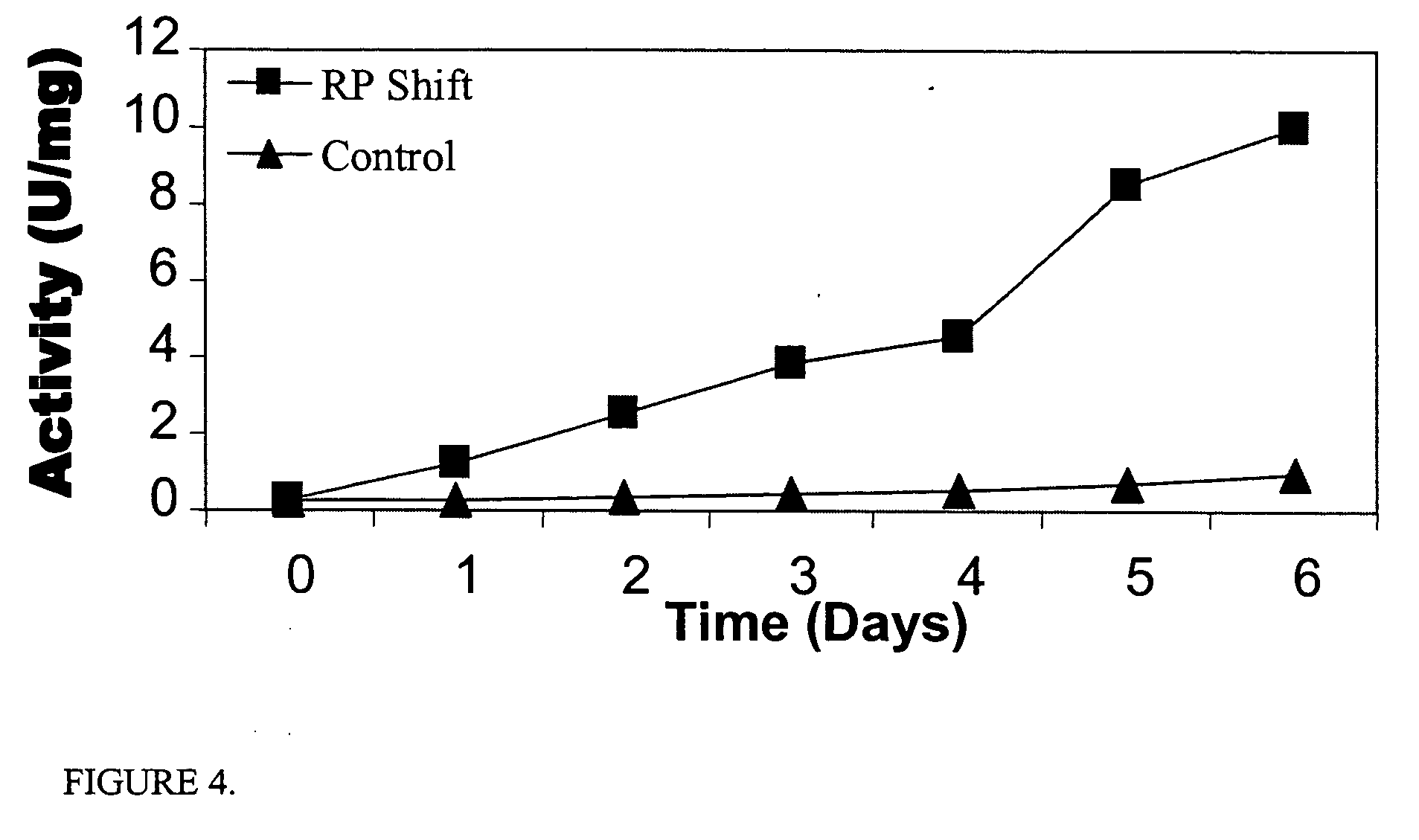 Cell lines for use in increasing protein yield from a cell culture