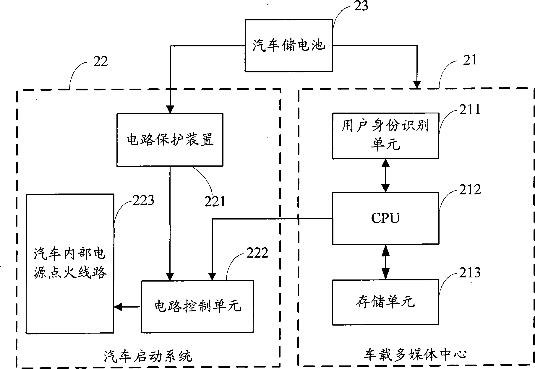 Theftproof method, apparatus and system for automobile