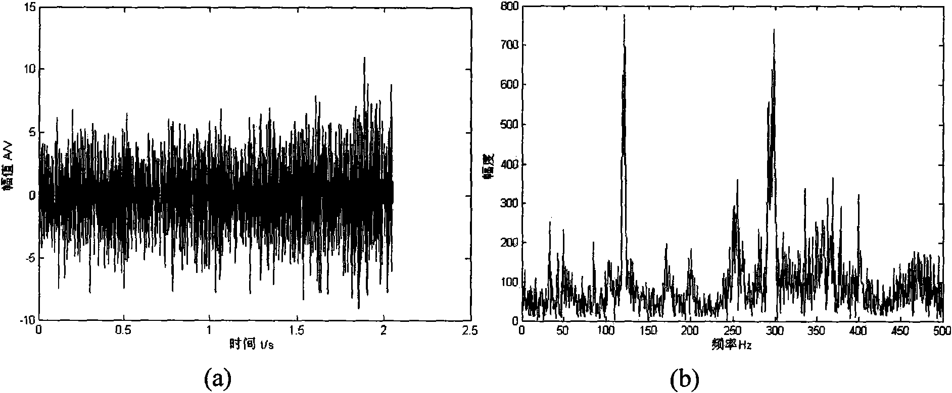 Method for extracting feature information of weak faults of low-speed heavy-duty equipment