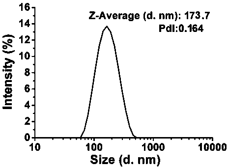 Antigen and adjuvant co-delivery nanometer vaccine applied to liver cancer immunization therapy