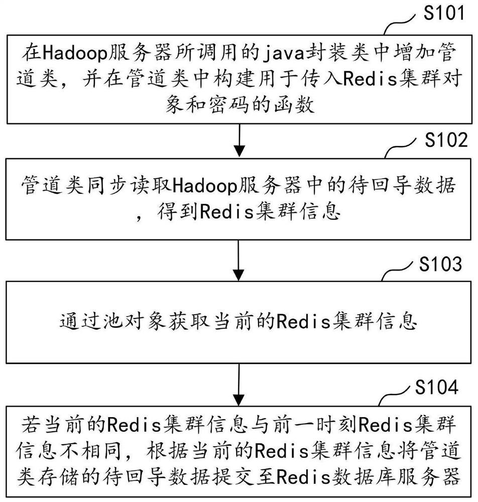 Cross-wide area network data return method, device, computer equipment and storage medium