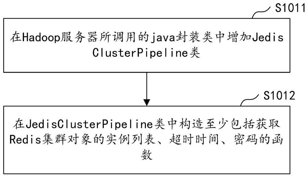 Cross-wide area network data return method, device, computer equipment and storage medium