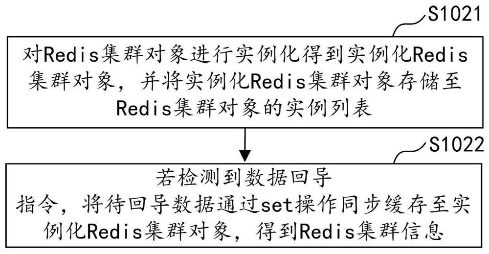 Cross-wide area network data return method, device, computer equipment and storage medium