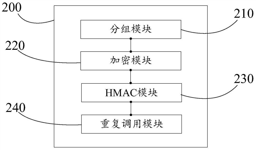 SSL data packet rapid processing method and system, and electronic device