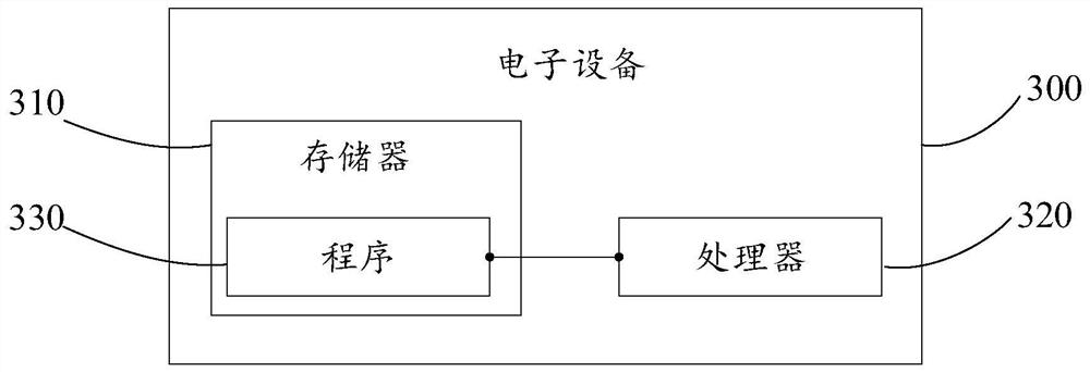 SSL data packet rapid processing method and system, and electronic device