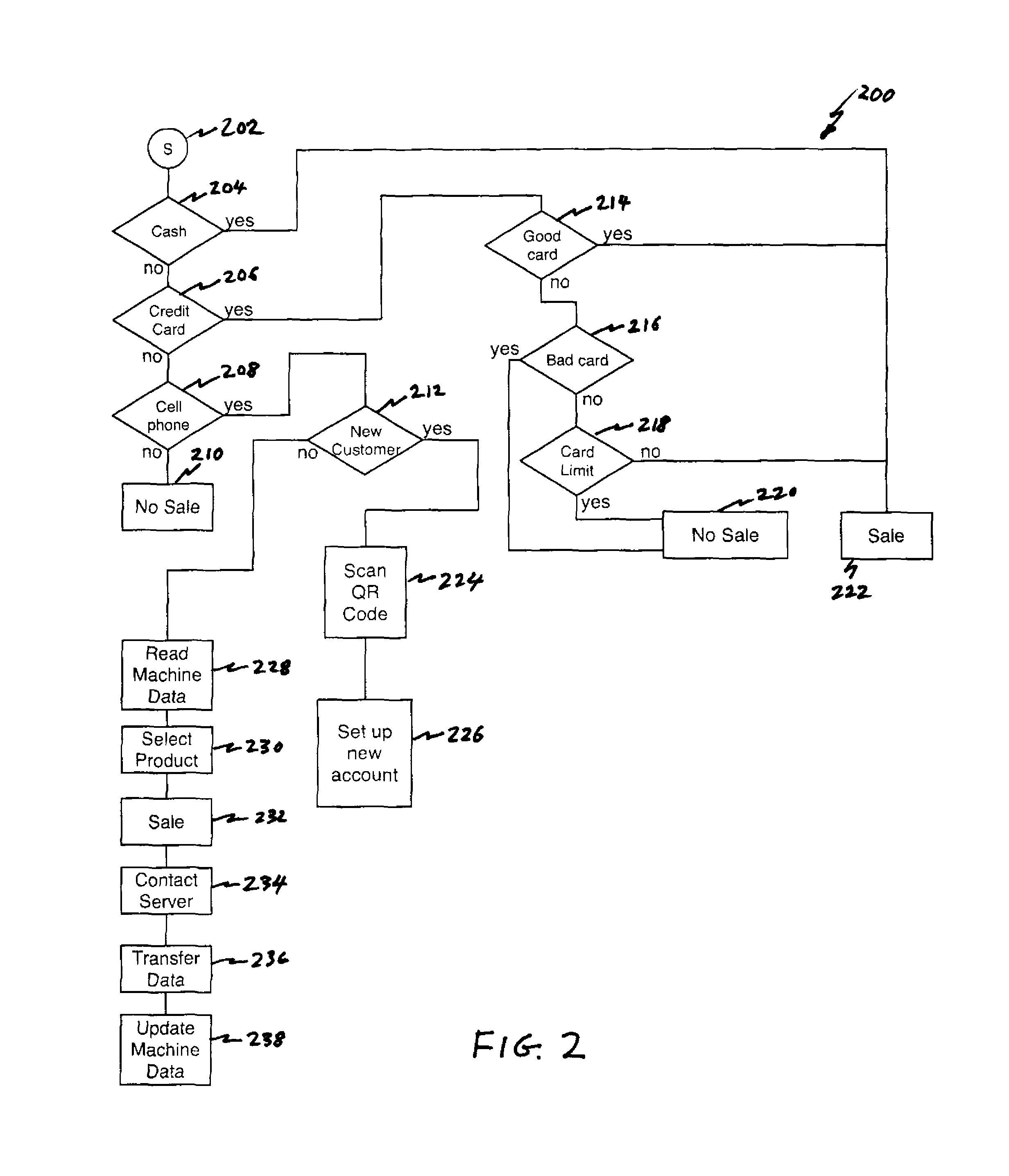 Vending data communications systems