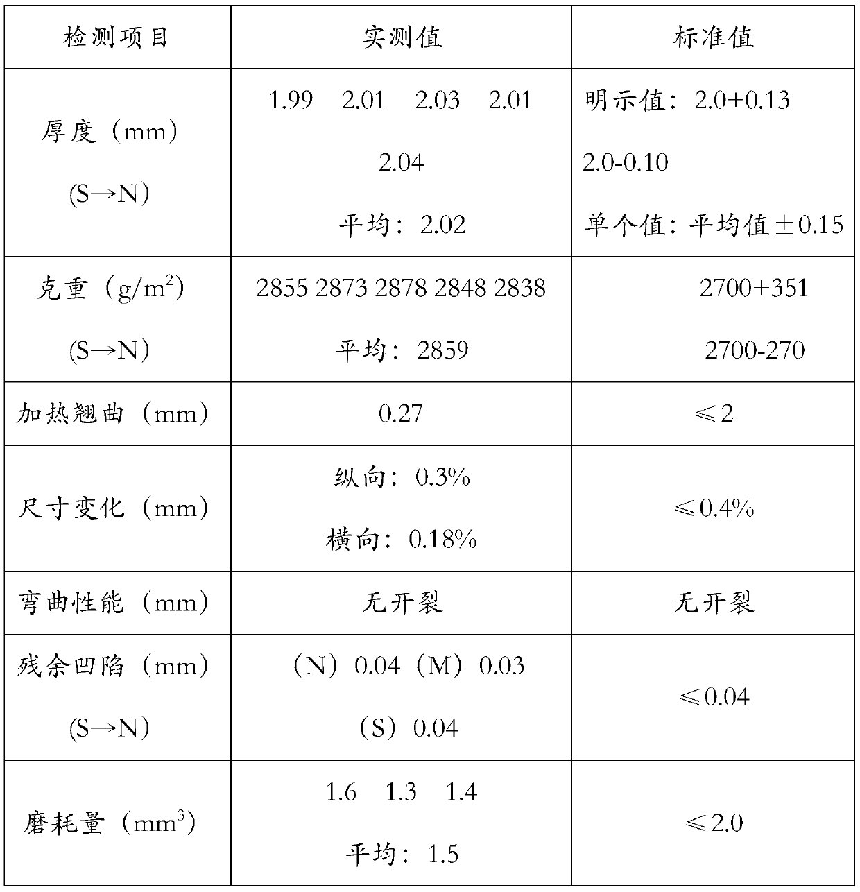 PVC floor and production process