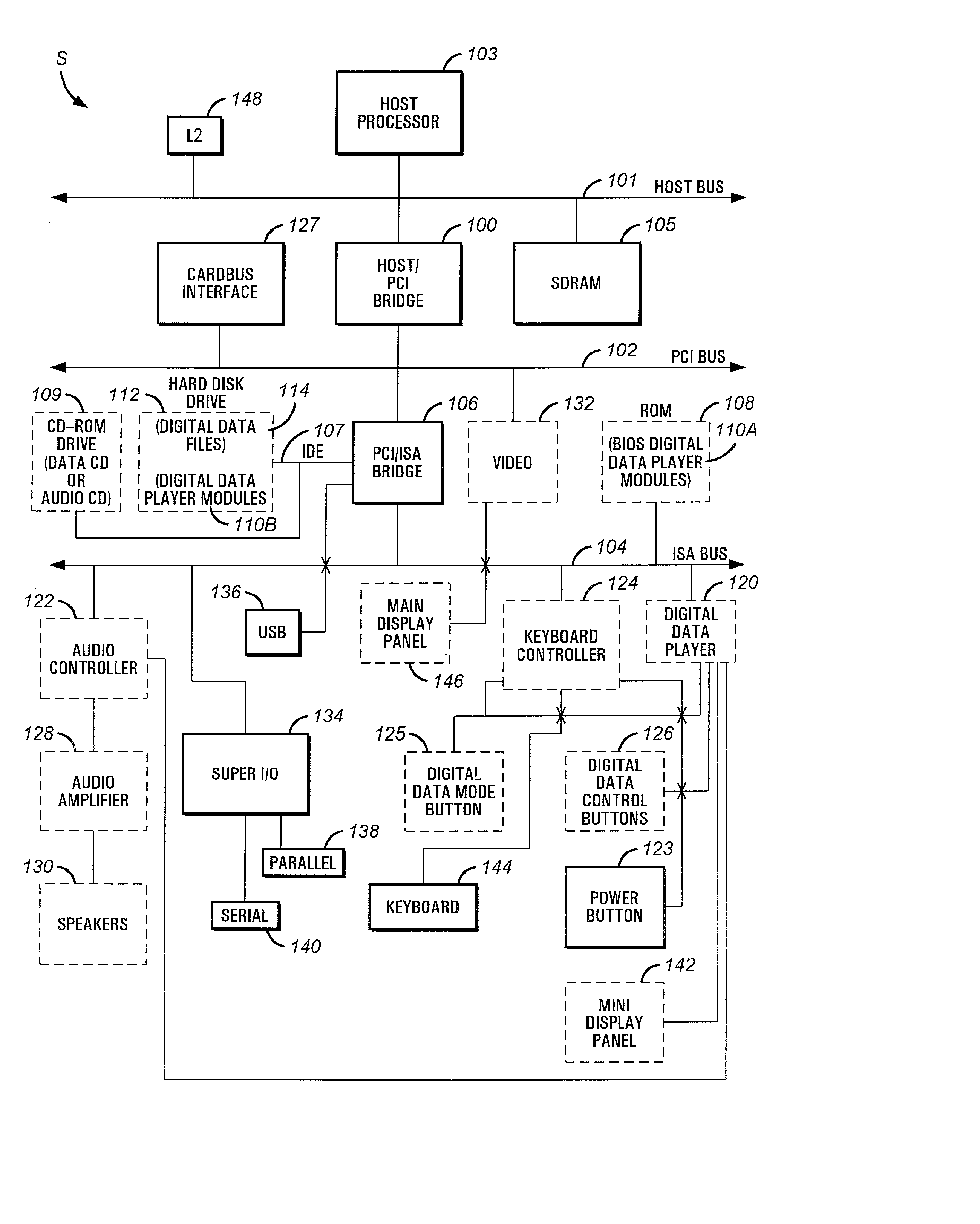 Portable computer system with an operating system-independent digital data player