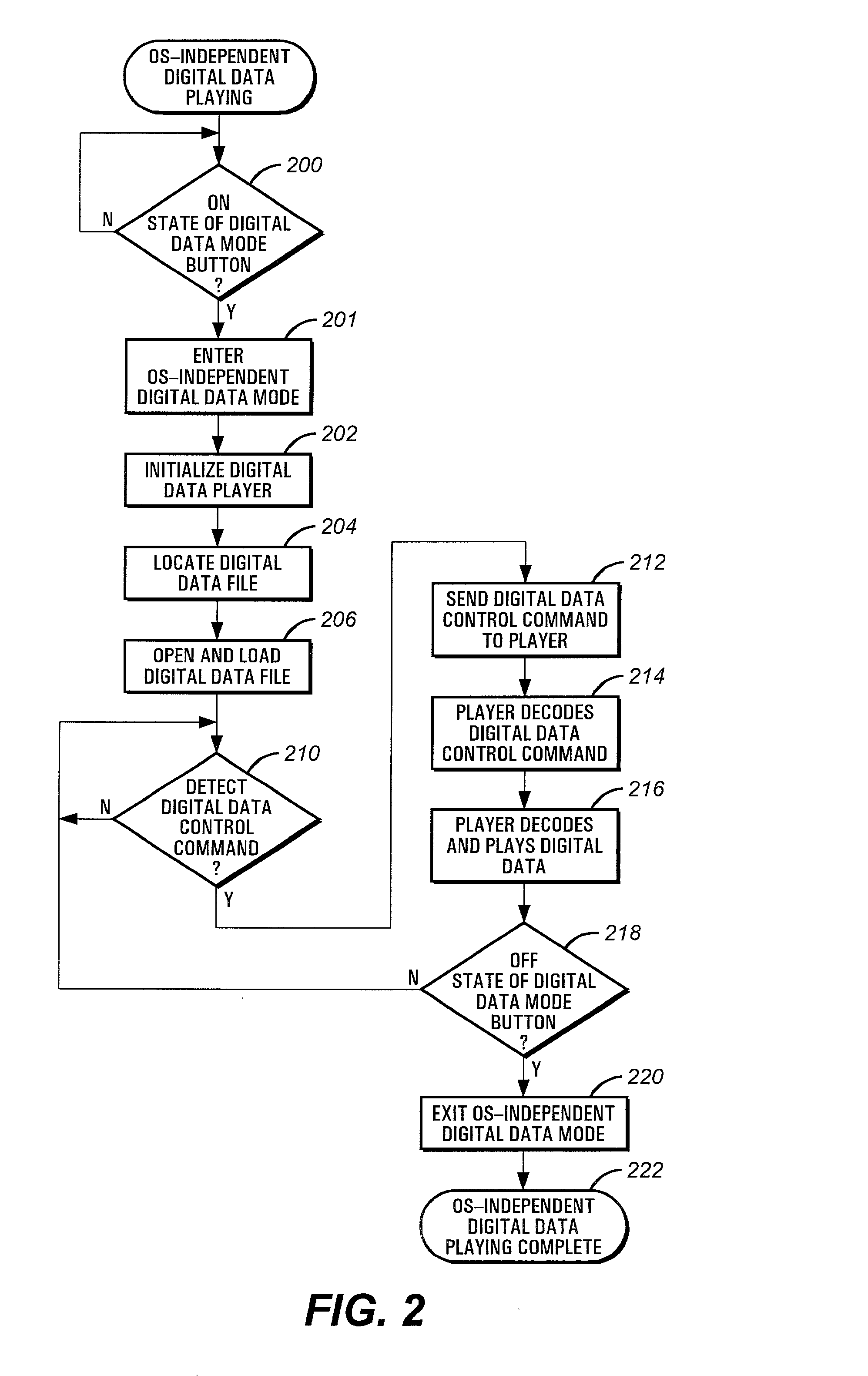 Portable computer system with an operating system-independent digital data player