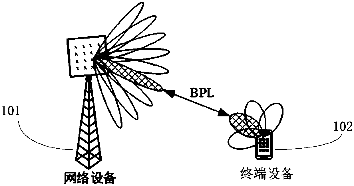 Beam management method and terminal equipment