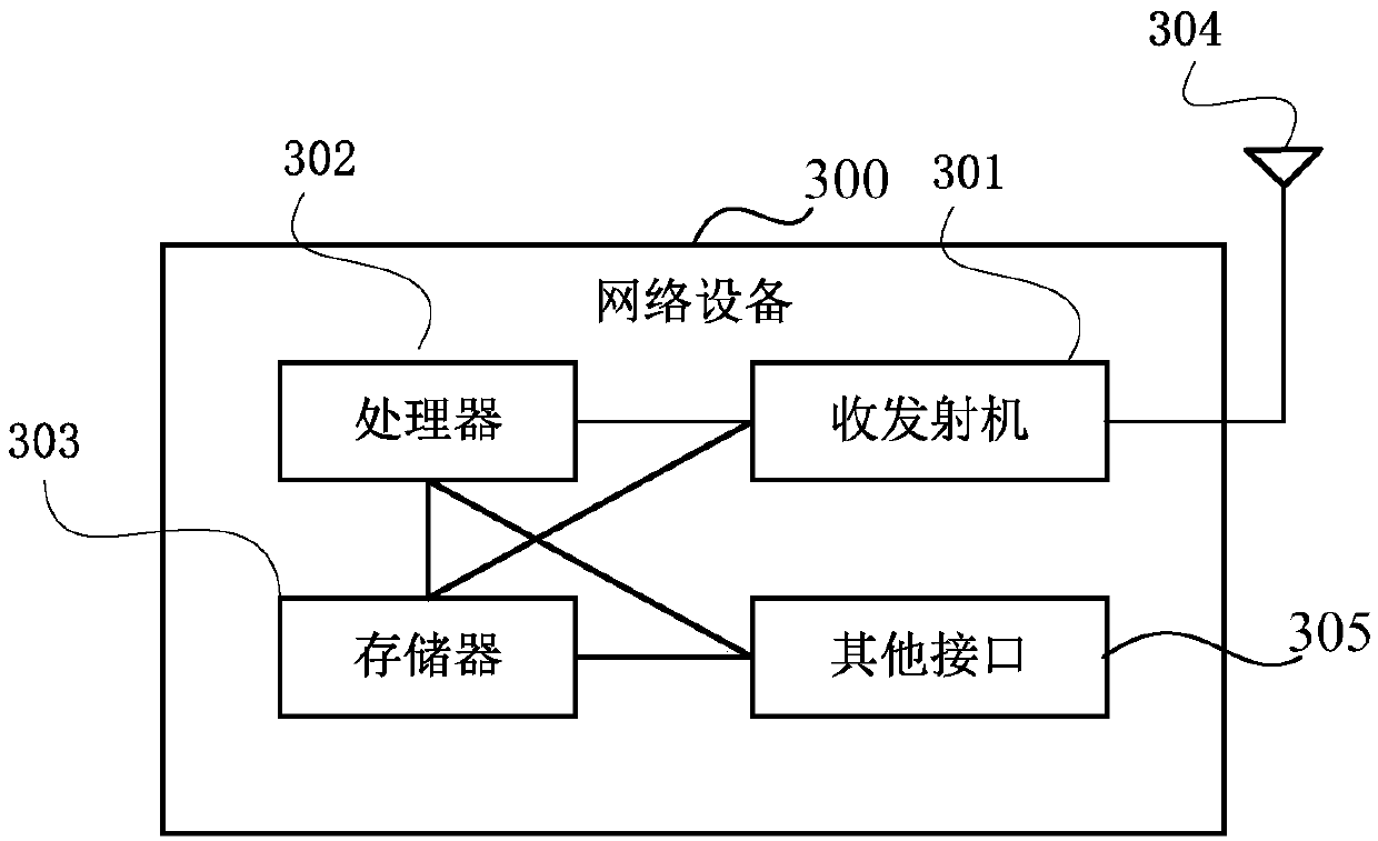 Beam management method and terminal equipment