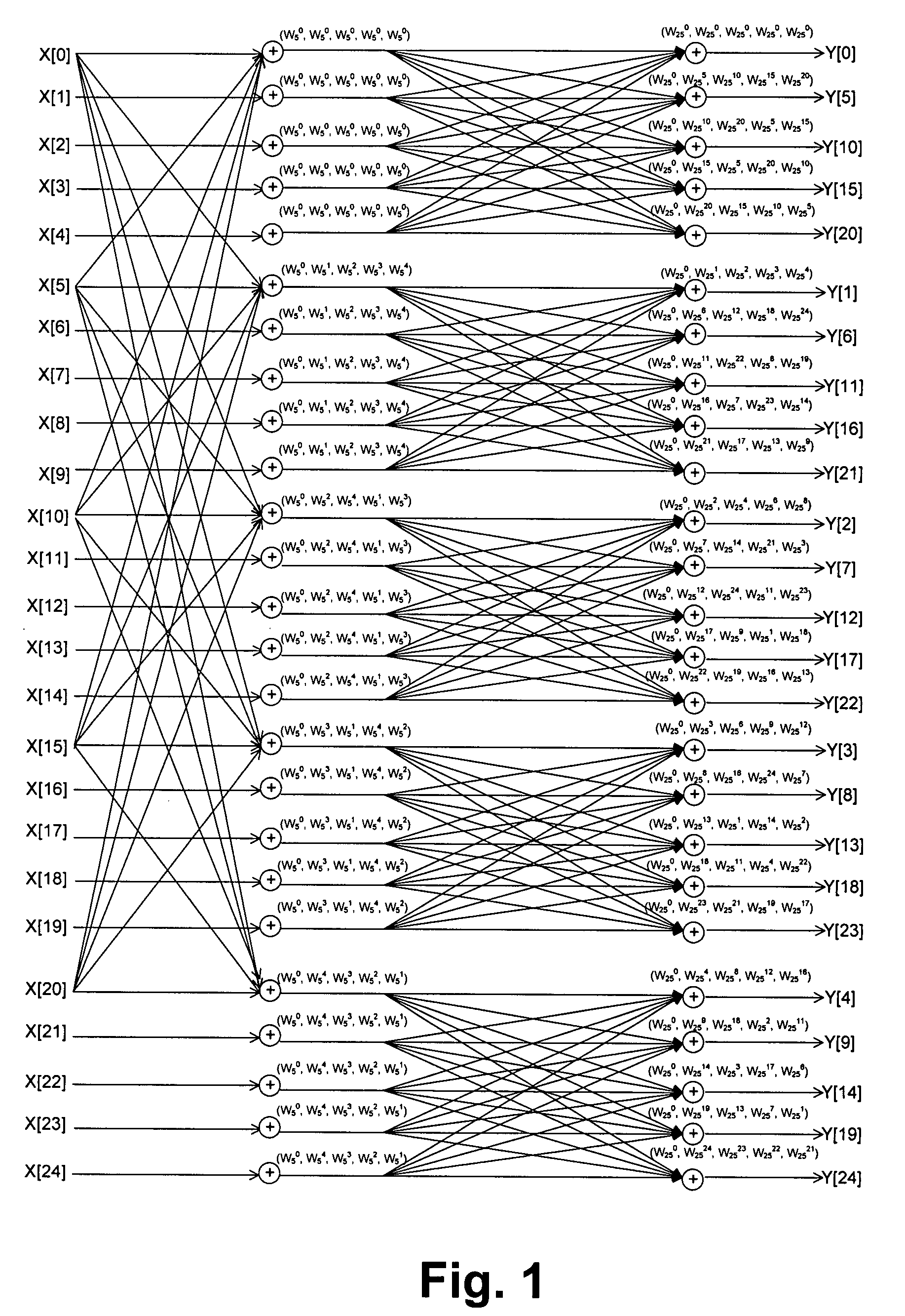 Optimized multi-mode DFT implementation