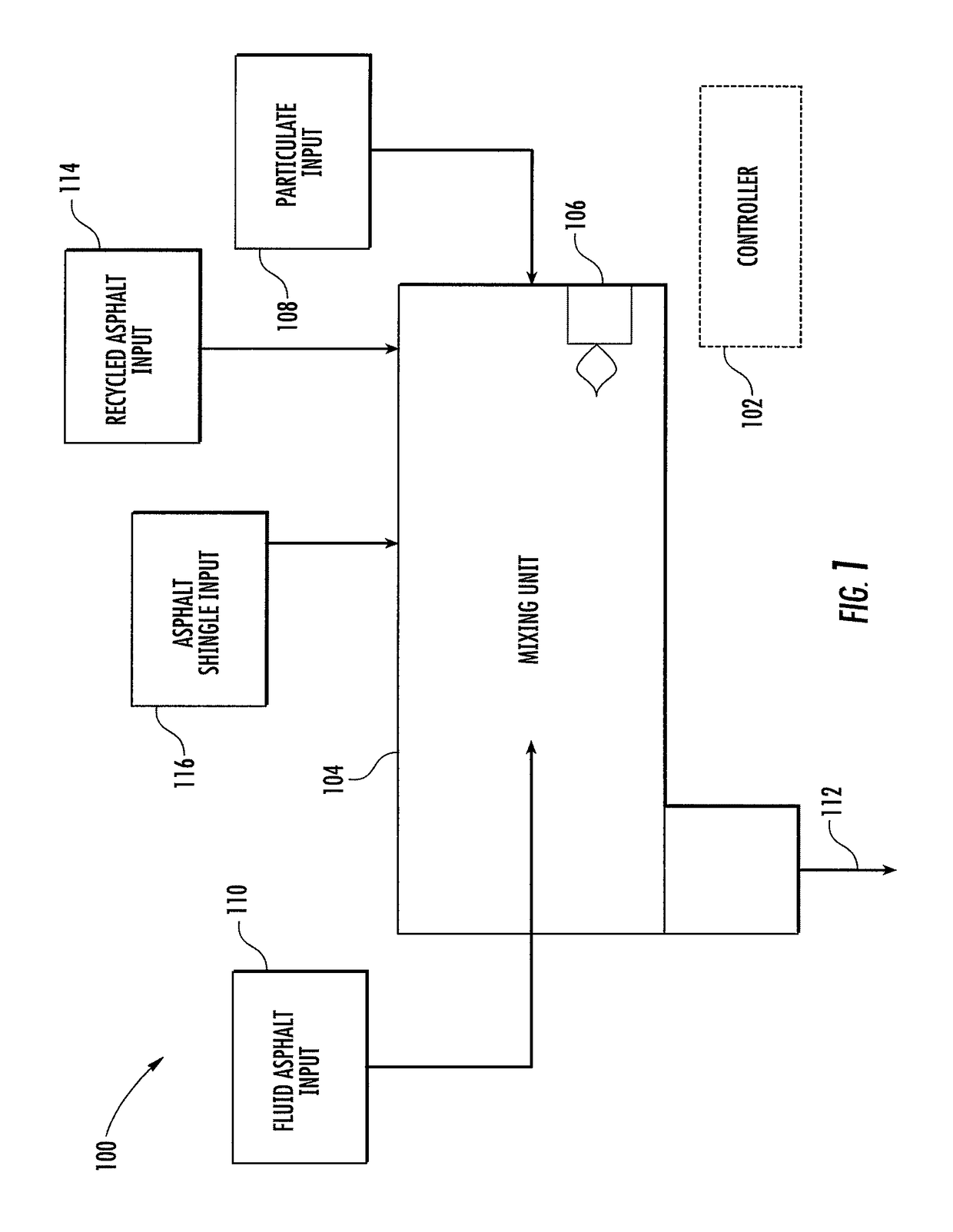 System, method, apparatus, means, and computer program product for recycling asphalt shingles