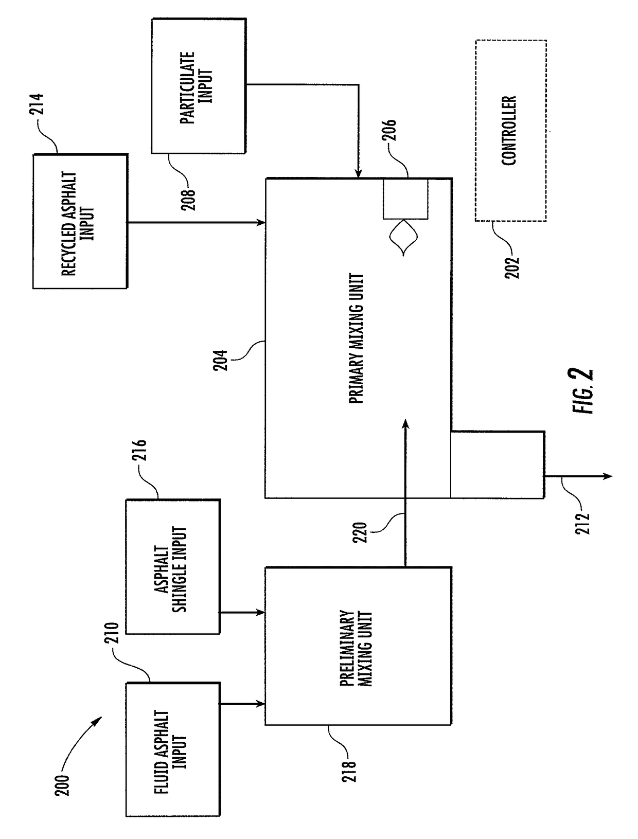 System, method, apparatus, means, and computer program product for recycling asphalt shingles