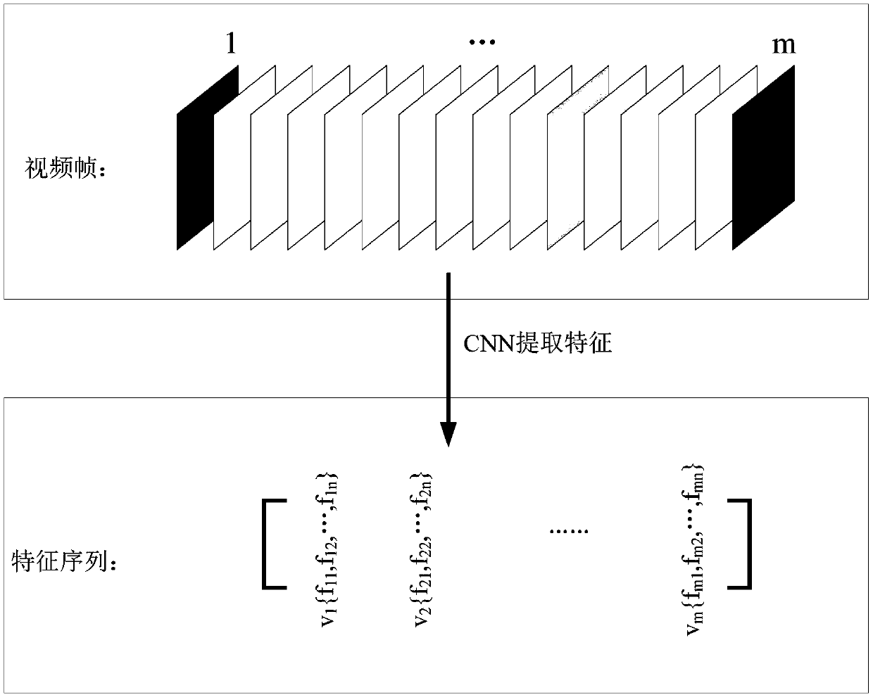 Event detection method and device and electronic equipment