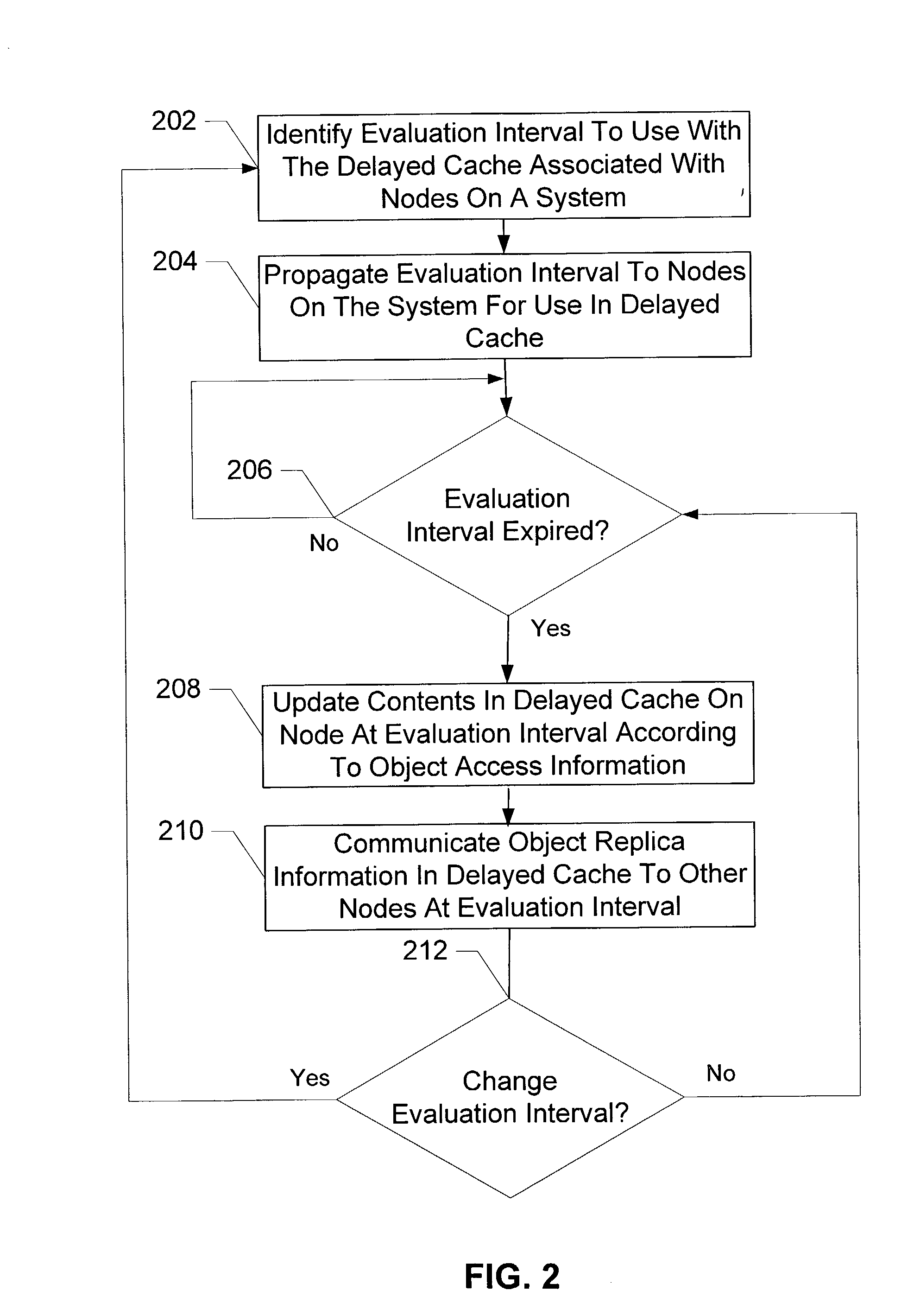 Delay cache method and apparatus