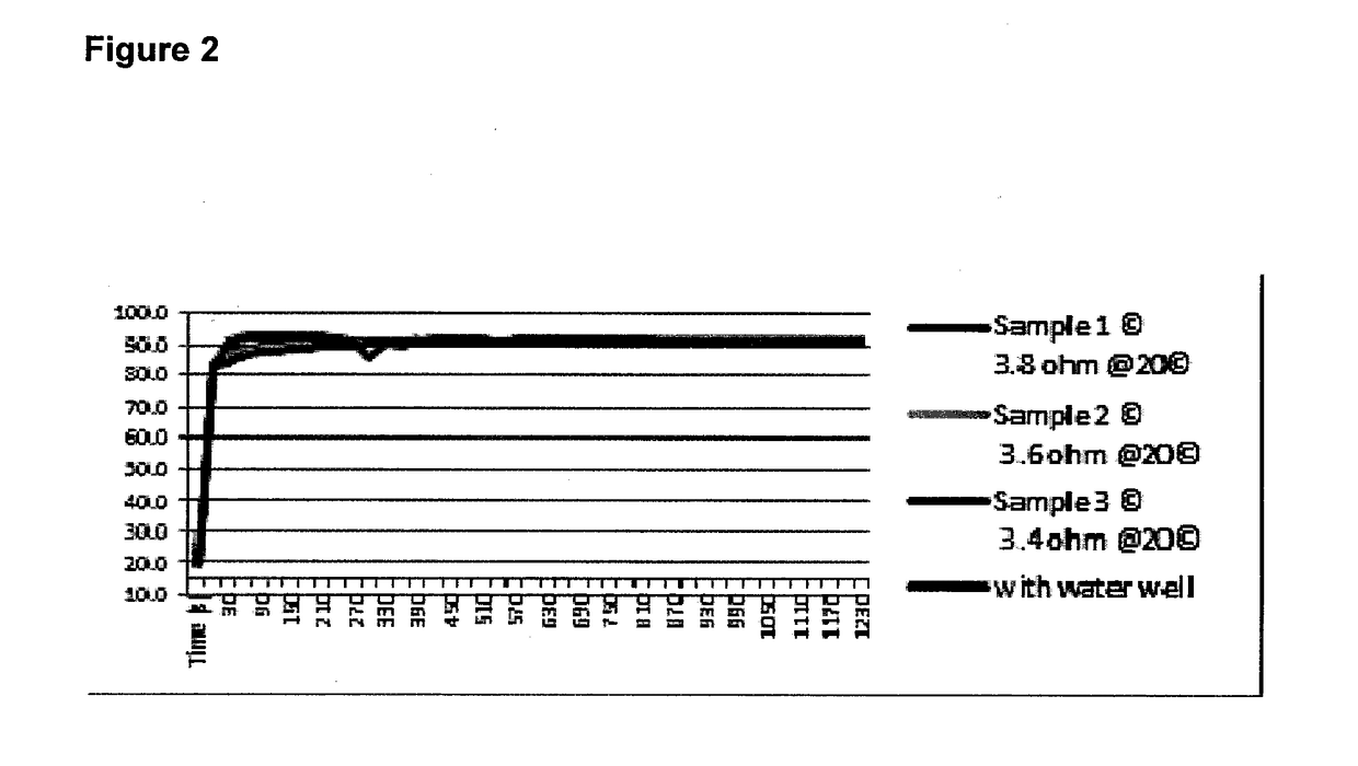 Point of care polymerase chain reaction device for disease detection