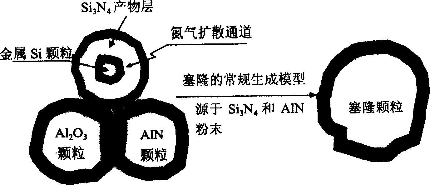 Sailon combined refractory material