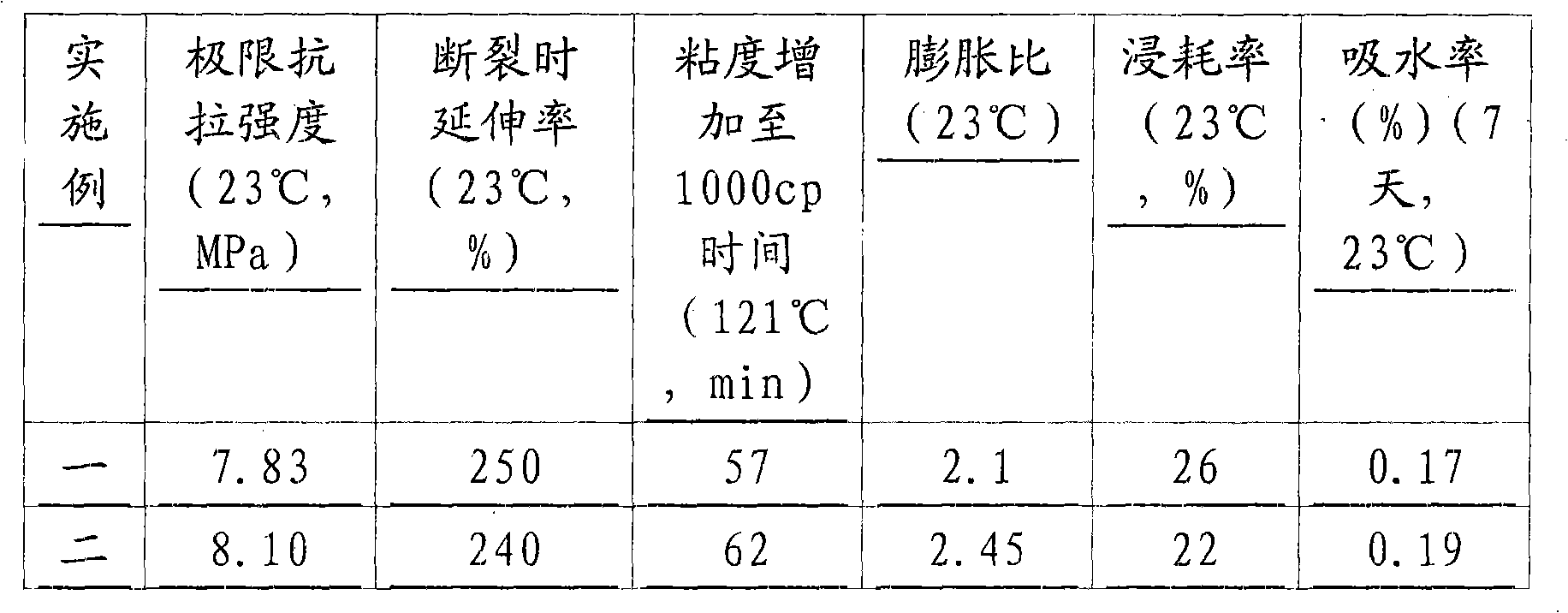 Preparation method of epoxy asphalt road surface materials