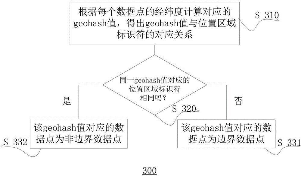 Method and device for determining position regions of users