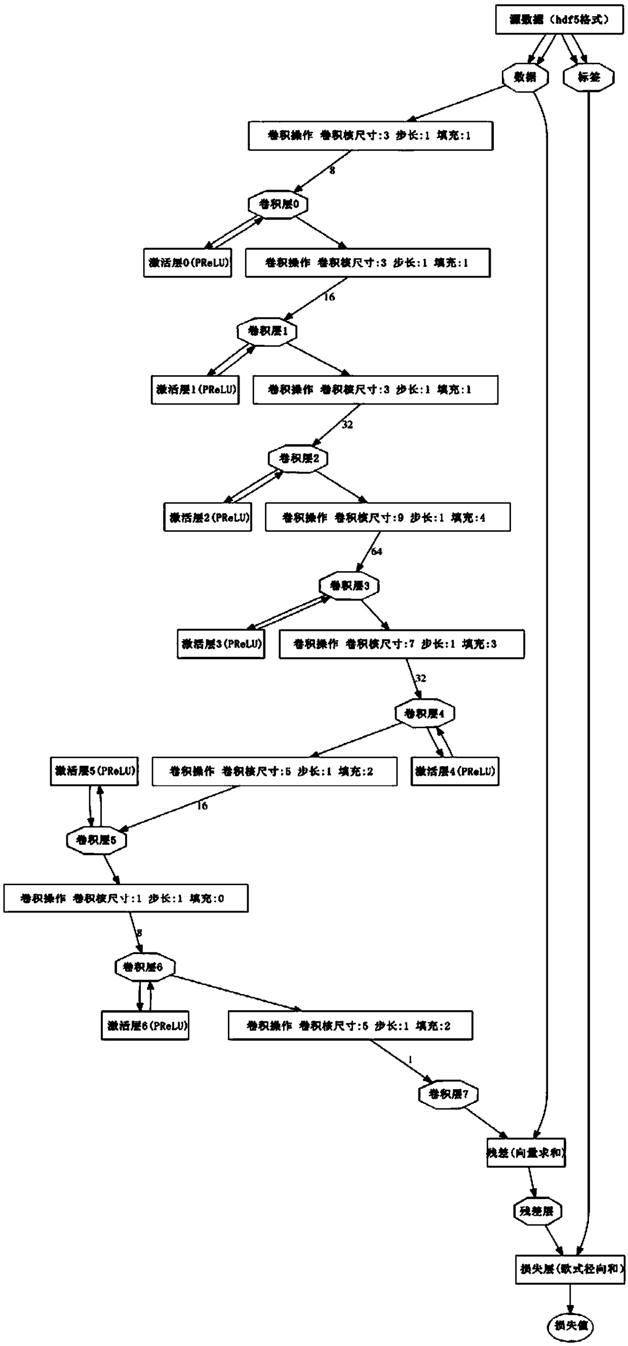 Depth residual convolution neural network image denoising method based on PReLU