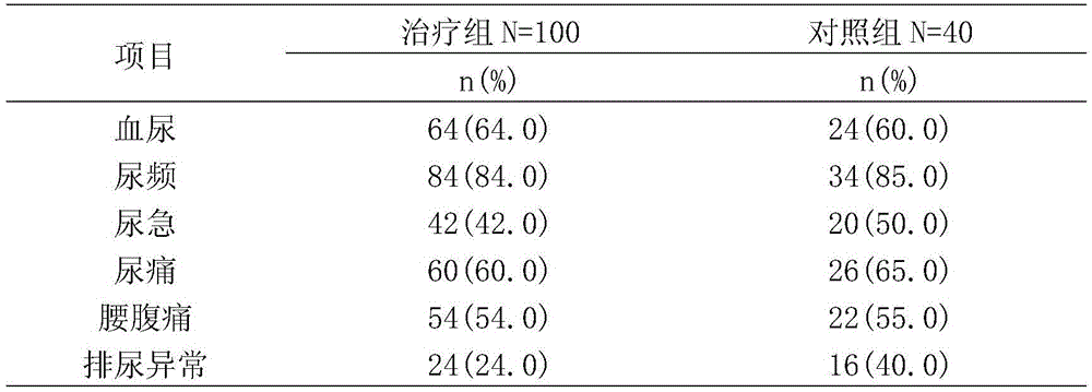 A kind of Huashi Paishi granule for preventing and treating calcium oxalate stones and its preparation method