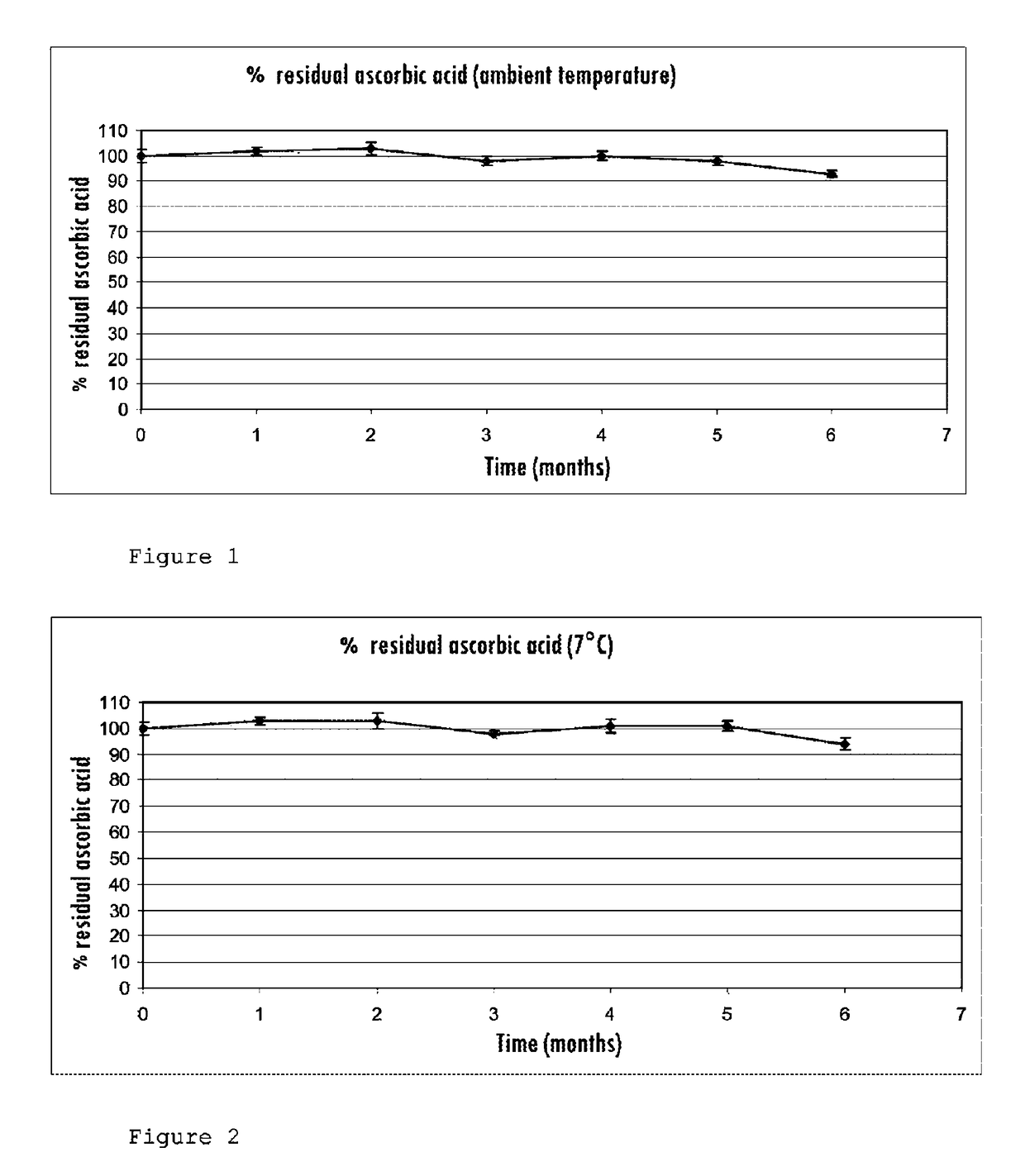 Method for obtaining a stable gel of hyaluronic acid and of a free form of vitamin C and/or a salt thereof