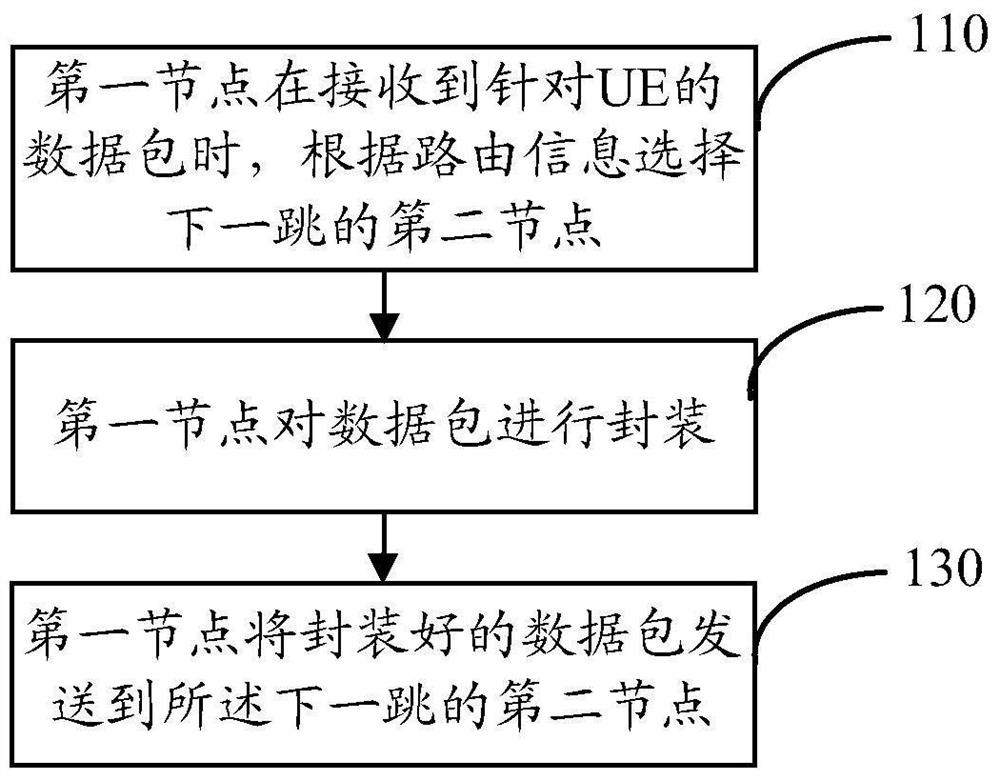 A data transmission device method and device