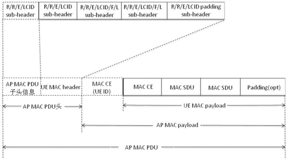 A data transmission device method and device