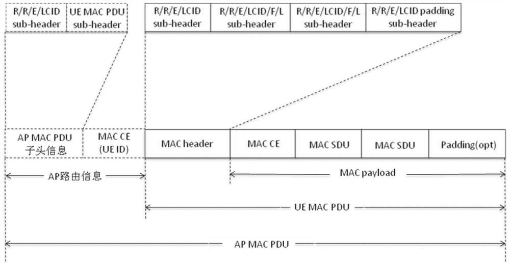 A data transmission device method and device