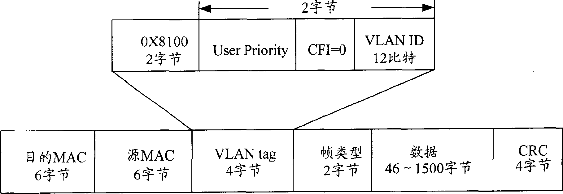 Data exchange method based on virtual local area network