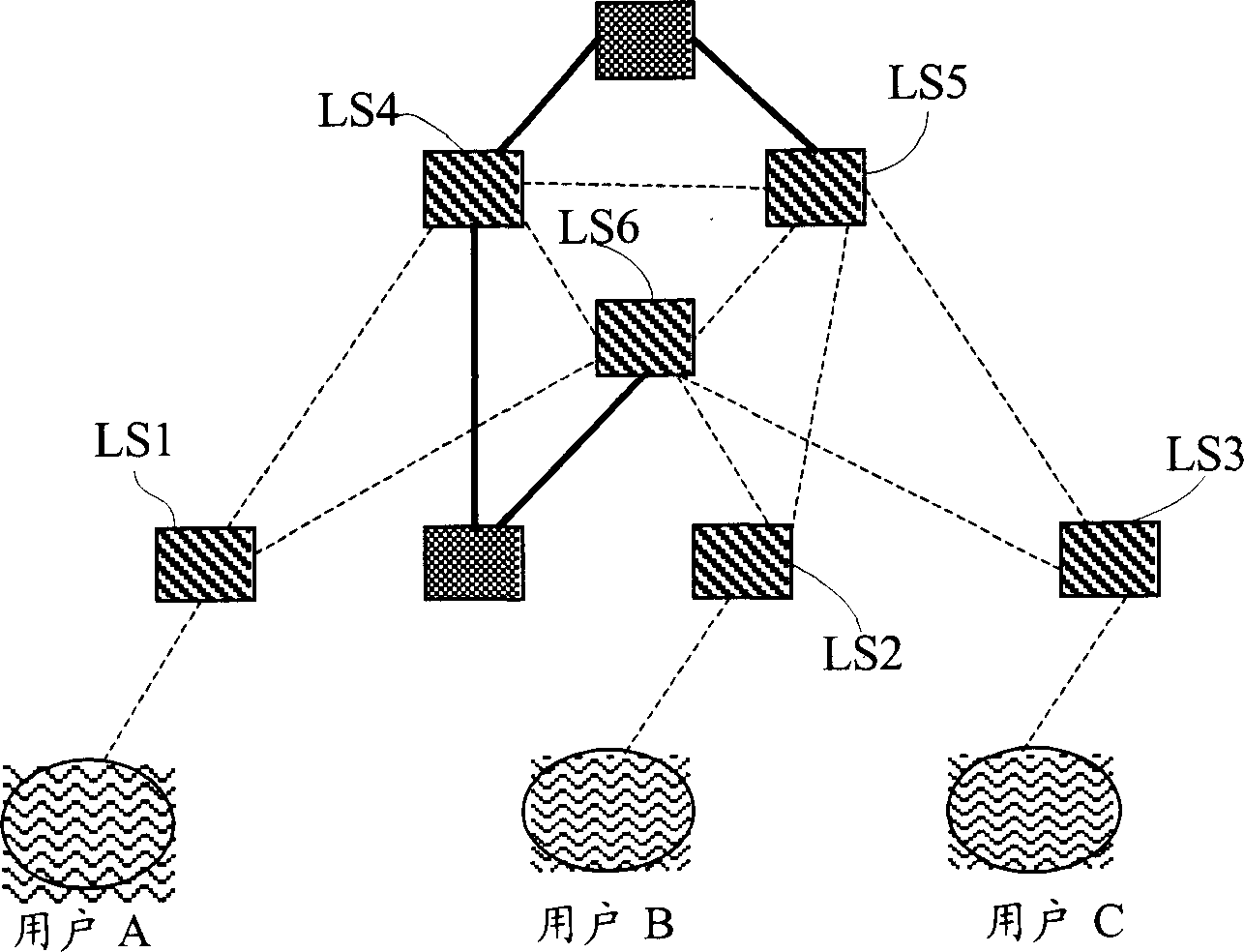 Data exchange method based on virtual local area network